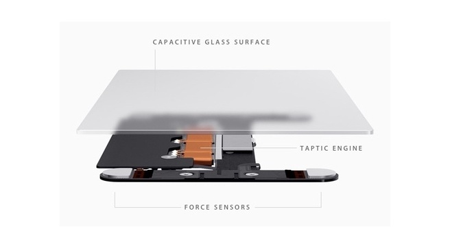 Apple force touch