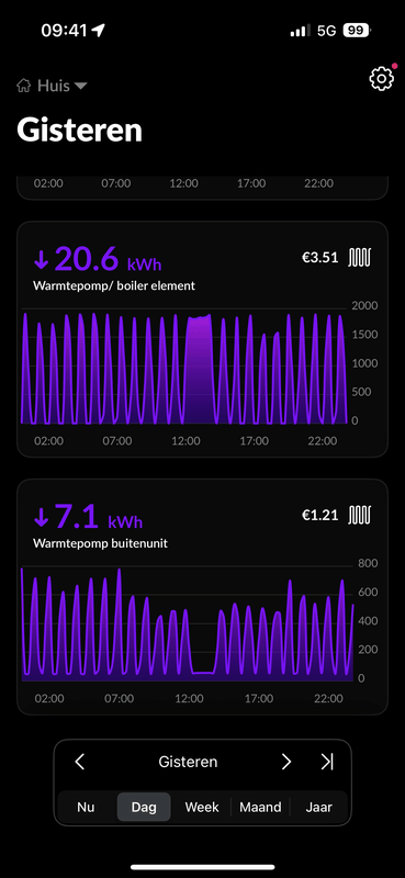 Afbeeldingslocatie: https://tweakers.net/i/Di5S8k1qLj1IBHPsdYn1XMyHXT0=/x800/filters:strip_exif()/f/image/FuU9jR3MEIQH1YQMs9QPMTvE.png?f=fotoalbum_large