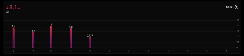 Afbeeldingslocatie: https://tweakers.net/i/DiD33Urju85n54thp_M8V3oTkCI=/800x/filters:strip_icc():strip_exif()/f/image/IHo455Nd23dElbeJMmsSLXQy.jpg?f=fotoalbum_large