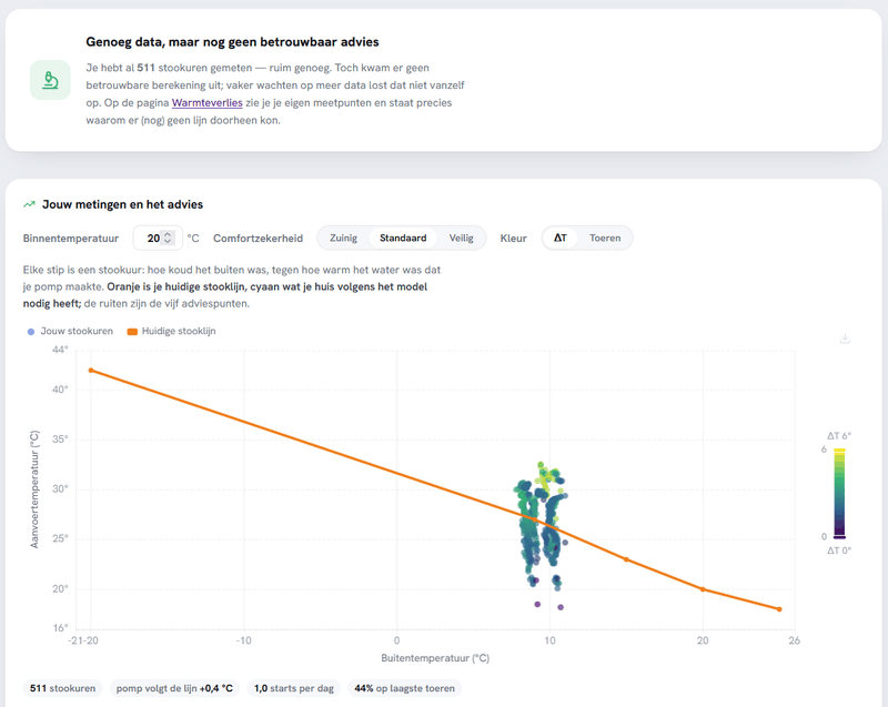 Afbeeldingslocatie: https://tweakers.net/i/Dj0yicygplnps-aYcYH3NeU52ZU=/800x/filters:strip_exif()/f/image/3SLOLAfdBXjCZPk54Mtd3OFQ.png?f=fotoalbum_large