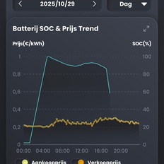 Afbeeldingslocatie: https://tweakers.net/i/DjYDkVcyGwMmgrJmVykFk7SP6mg=/232x232/filters:strip_icc():strip_exif()/f/image/mswNQ8UzA9zj4g4wSaOuOU0R.jpg?f=fotoalbum_tile