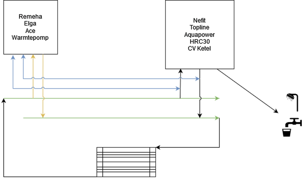Afbeeldingslocatie: https://tweakers.net/i/Dk0y4Oap5owlbpPj9mHsevHql6s=/full-fit-in/4000x4000/filters:no_upscale():fill(white):strip_exif()/f/image/ptz7PyQE4fbLn4Kj5ccVhx6w.png?f=user_large