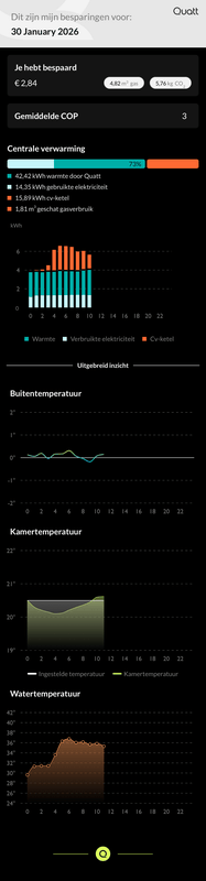 Afbeeldingslocatie: https://tweakers.net/i/Dk3W8BXKzwSJC6h-p_ftVVs24VI=/x800/filters:strip_exif()/f/image/8yK9NpGXa7WvsZVeCLsDRrOW.png?f=fotoalbum_large