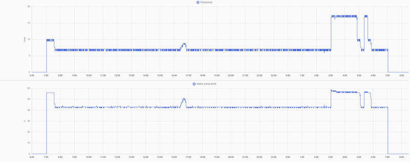 Afbeeldingslocatie: https://tweakers.net/i/DkIbDmG7192OW8ndrZA6xok_NTM=/800x/filters:strip_exif()/f/image/deNBobvboHSIpH42otNQ8BL2.png?f=fotoalbum_large