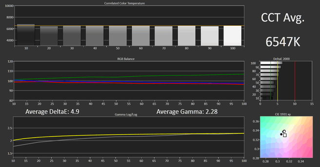 Asus N550 grijswaarden