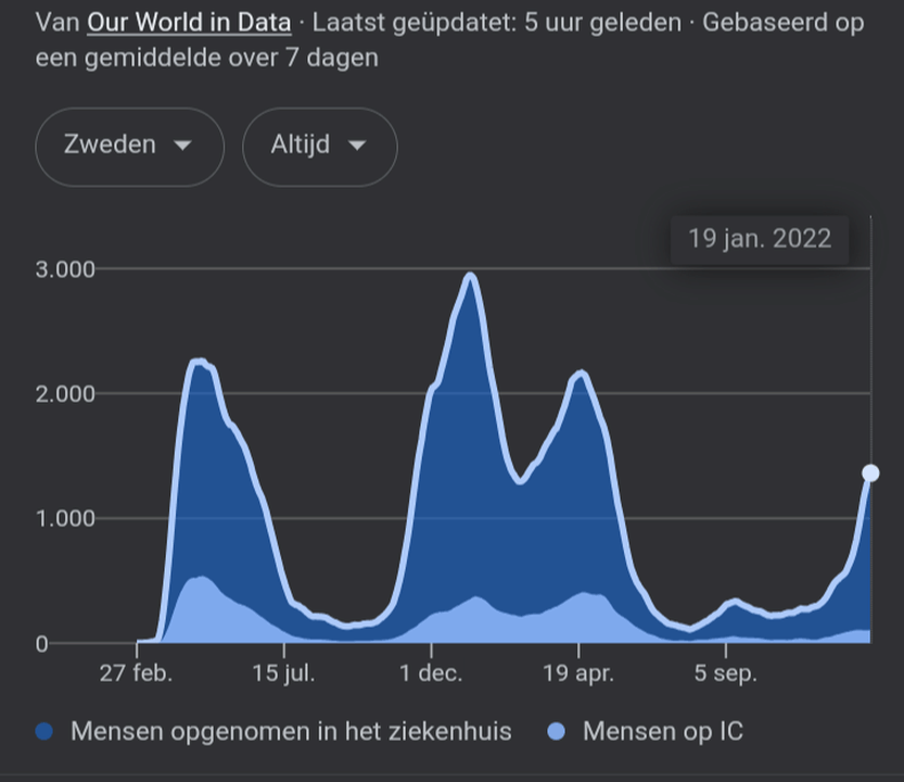 Afbeeldingslocatie: https://tweakers.net/i/Dkz0SdKJEp9tFl_-QWw9Yp-UN3s=/full-fit-in/4000x4000/filters:no_upscale():fill(white):strip_exif()/f/image/5EvOzxBogvZjoVOmbEtOzipX.png?f=user_large