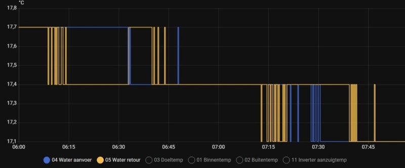 Afbeeldingslocatie: https://tweakers.net/i/DmytB0jQ6s0X2Gz48fziRz_frtM=/800x/filters:strip_icc():strip_exif()/f/image/utgSAggN3aVKOoE6Wh4jCeqX.jpg?f=fotoalbum_large