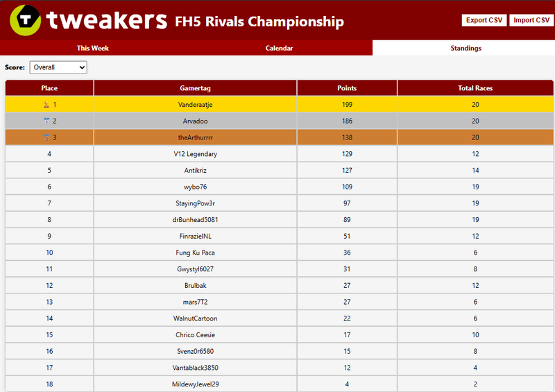 Afbeeldingslocatie: https://tweakers.net/i/Dn-1hR2XOoU0fEf5eEur_6bW6sg=/800x/filters:strip_exif()/f/image/5yo5DRSoRkScI6u5ZD4T79Cc.png?f=fotoalbum_large