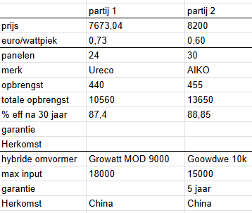 Afbeeldingslocatie: https://tweakers.net/i/DnExuugFxG3k7wFCK_zAkZBxmIY=/fit-in/4000x4000/filters:no_upscale():strip_exif()/f/image/uqBZr9zM5Ruf1AnoxurjFfGM.png?f=user_large