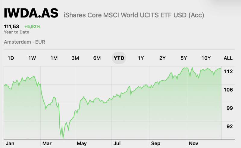 Afbeeldingslocatie: https://tweakers.net/i/Do19aKtTugkvo809_bRHKGAHIE8=/800x/filters:strip_exif()/f/image/NvLaWpuPHmw54PYiZzq8EAHE.png?f=fotoalbum_large