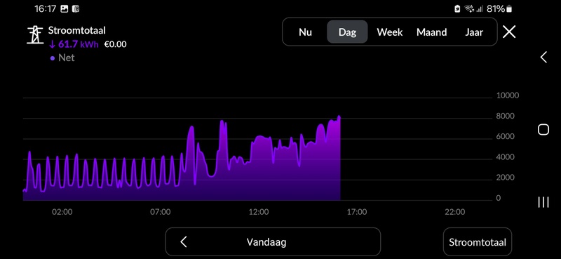 Afbeeldingslocatie: https://tweakers.net/i/Do32MS98W-BRTdhSi_lXL1vOCvU=/800x/filters:strip_icc():strip_exif()/f/image/HZQjK83qB5E8toiwUtKiMI4y.jpg?f=fotoalbum_large