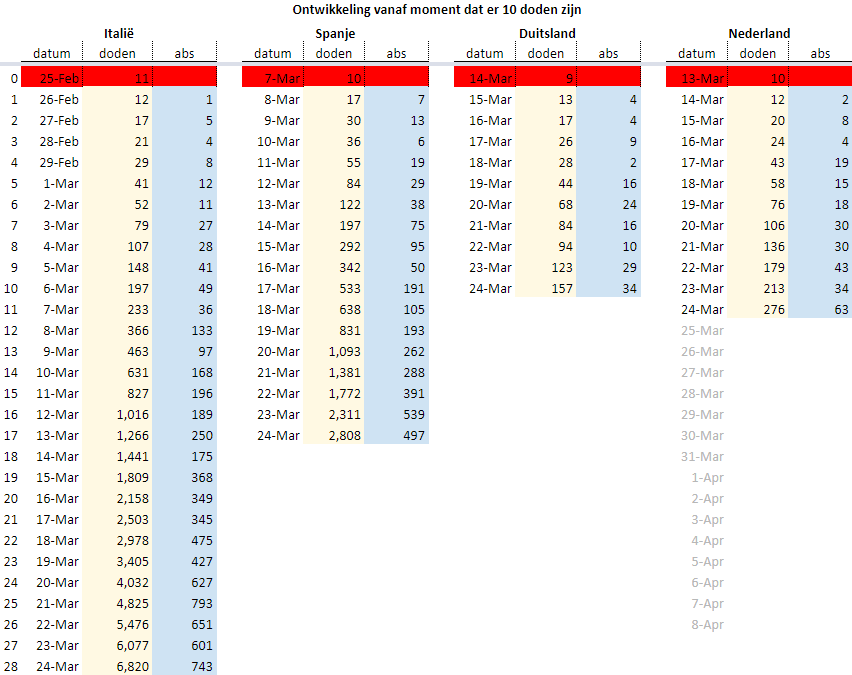 Afbeeldingslocatie: https://tweakers.net/i/DoJyHGJkO-1XI3RMoDV2lKrWDwI=/f/image/9t5ZPH8wzyYXflFKv3GvWpUT.png
