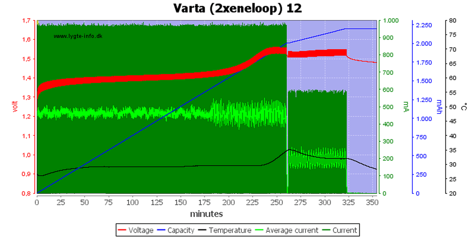 Afbeeldingslocatie: https://tweakers.net/i/DoV2HmuWLyAK6BJXzo7tqKyzoMQ=/full-fit-in/4000x4000/filters:no_upscale():fill(white):strip_exif()/f/image/icM21P3Xhjefk8HgrYf6iSyK.png?f=user_large