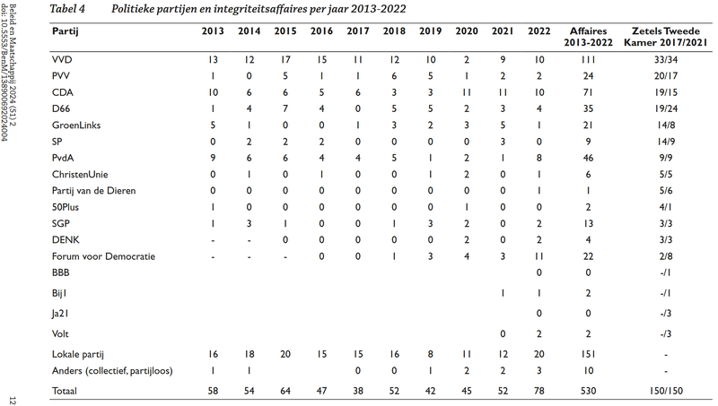 Afbeeldingslocatie: https://tweakers.net/i/DongPNO94GF1UQNEcgis34F0BmU=/800x/filters:strip_exif()/f/image/C2s3FkSYDe1SJxvK7TPctUy1.png?f=fotoalbum_large