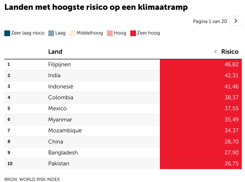 Afbeeldingslocatie: https://tweakers.net/i/DotiXg5Z_7KHPqrC58GdejztwzE=/800x/filters:strip_exif()/f/image/mf6IXcnYw5M098qjjyWjmL89.png?f=fotoalbum_large
