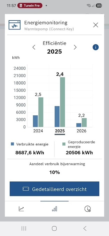 Afbeeldingslocatie: https://tweakers.net/i/Dp3AuTH_1InjeBKDernFAVBdT-g=/x800/filters:strip_icc():strip_exif()/f/image/Av5kGoaDh5cugsReDDG1kSyH.jpg?f=fotoalbum_large