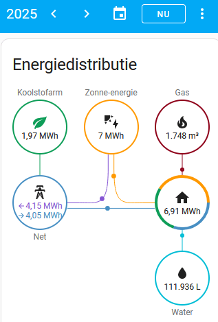 Afbeeldingslocatie: https://tweakers.net/i/Dp3z8oKwntwf1jvwXH0hN-HJe_8=/fit-in/4000x4000/filters:no_upscale():strip_exif()/f/image/um4etS0KQsWyGvbJNkmFmWiw.png?f=user_large