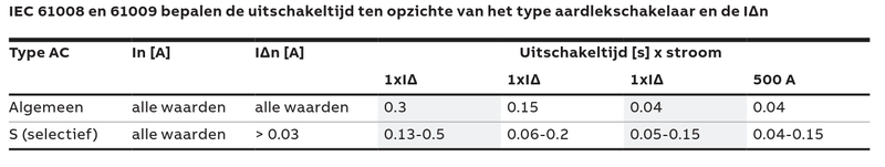 Afbeeldingslocatie: https://tweakers.net/i/Dp6mtu8_-B5YhLEGmdv-5Gbjc-Q=/800x/filters:strip_exif()/f/image/Fg7RYonPz2rcZjDHwihZ2Ti2.png?f=fotoalbum_large
