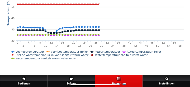 Afbeeldingslocatie: https://tweakers.net/i/DpqCdEqaInNrdAswef_A1VV9eyc=/800x/filters:strip_exif()/f/image/oaSBF9Svi56CR2CwiSiNTBji.png?f=fotoalbum_large