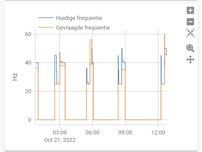 Afbeeldingslocatie: https://tweakers.net/i/Dq5muYfJ8XJVnOLrS-cUFhMB8EE=/800x/filters:strip_exif()/f/image/6oLMdSq5k45qzfAa9FfC08Sh.png?f=fotoalbum_large