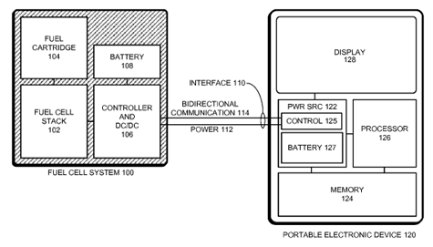 Apple brandstofcel laptops patentaanvraag