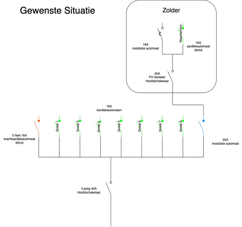 Afbeeldingslocatie: https://tweakers.net/i/DqShwCMLH5wAXzEm3VcuPNGU44Y=/800x/filters:strip_exif()/f/image/pJKRzBObeaDxvI8CZJcHBkCj.png?f=fotoalbum_large