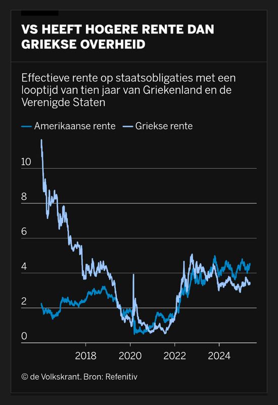 Afbeeldingslocatie: https://tweakers.net/i/DqjdwUG8RiK2mfwH3s2P8Hy2yEM=/x800/filters:strip_exif()/f/image/xlk4ZXPVRd2KwpR6pPSqLmUZ.png?f=fotoalbum_large