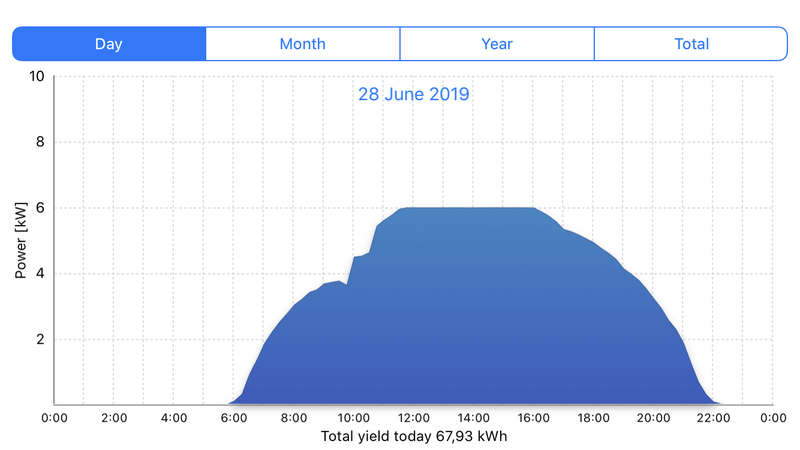 Afbeeldingslocatie: https://tweakers.net/i/DqmSkA-0h8BOzbIQMrKmP_gh_lc=/800x/f/image/OyywK99PgotbvagvRoEEjTGe.png?f=fotoalbum_large