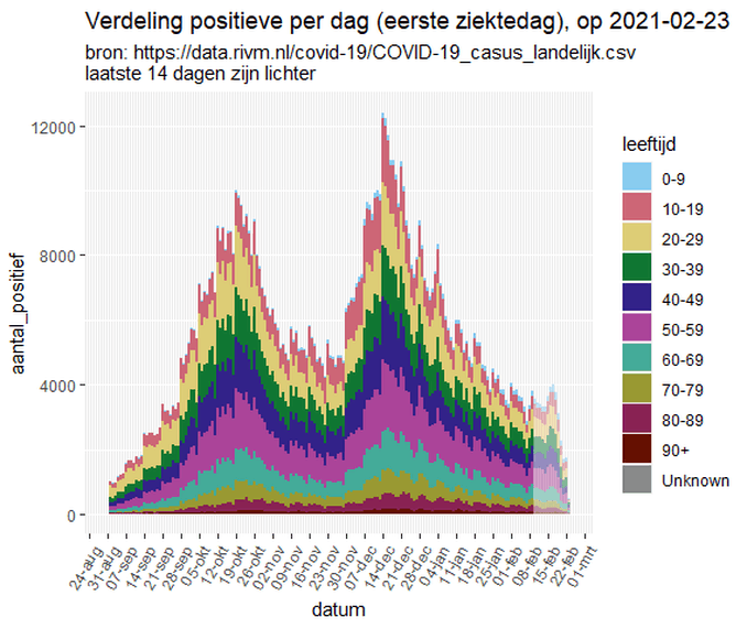 Afbeeldingslocatie: https://tweakers.net/i/Dr01Lqt1aBq_0H7JIcpq0Fc7Jek=/full-fit-in/4000x4000/filters:no_upscale():fill(white):strip_exif()/f/image/hS0NX5WXEbwomddhMgGhEzC0.png?f=user_large