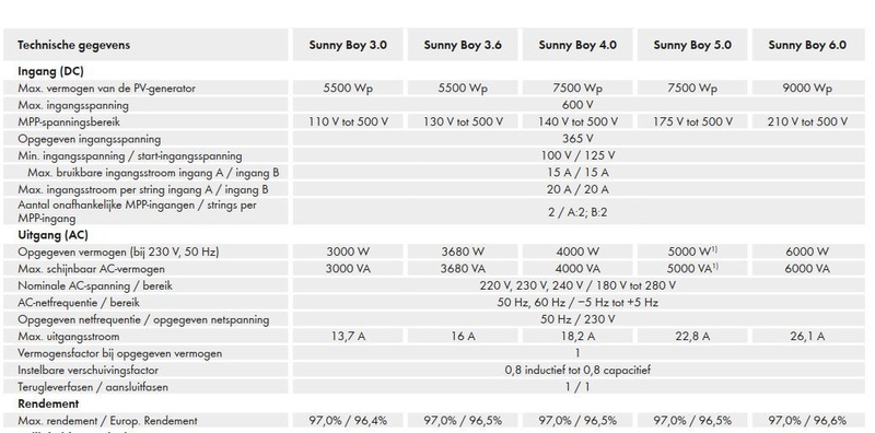 Afbeeldingslocatie: https://tweakers.net/i/DrduTm6-Gnn-e3rhvsC-q8htj00=/800x/filters:strip_icc():strip_exif()/f/image/d9utsTg9atq99lDvwDxvg6ax.jpg?f=fotoalbum_large