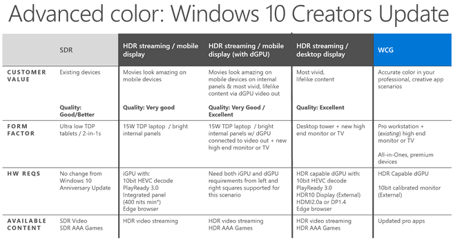 Windows 10 Creators Update HDR