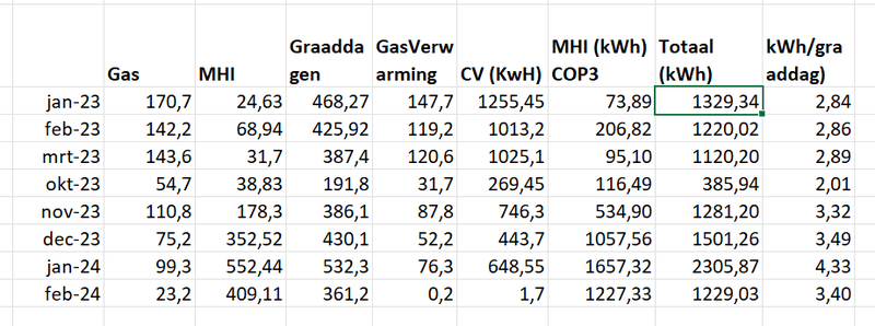 Afbeeldingslocatie: https://tweakers.net/i/Drj_hD-JOltJ4E4EYTZUfoAjc88=/800x/filters:strip_exif()/f/image/gEOlm1OHe5cFNHhlu833B6aE.png?f=fotoalbum_large
