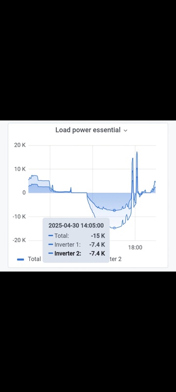 Afbeeldingslocatie: https://tweakers.net/i/Ds0_oN7zL_UHZN4tDUT4NZy9pEc=/x800/filters:strip_icc():strip_exif()/f/image/6JgxKQxB2Lt4pxqcb20W0lQZ.jpg?f=fotoalbum_large