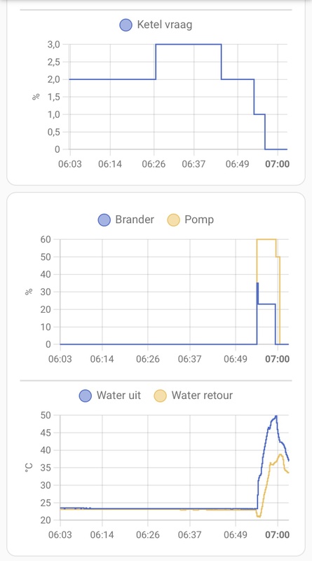 Afbeeldingslocatie: https://tweakers.net/i/DsckY3IWfSzFpmXRmMdmGifusPE=/x800/filters:strip_icc():strip_exif()/f/image/UjfZlvaexJp2lNy06yvBuIxw.jpg?f=fotoalbum_large