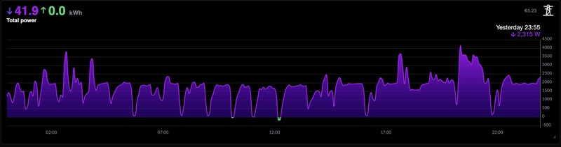 Afbeeldingslocatie: https://tweakers.net/i/Dt-O97fpkk9GLmLLMxD4WioGedg=/800x/filters:strip_icc():strip_exif()/f/image/EcrlmydgERBT7qInJ0tvBs0P.jpg?f=fotoalbum_large
