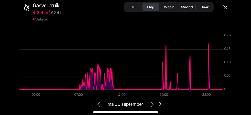 Afbeeldingslocatie: https://tweakers.net/i/Dt-jYrWHHQVskkXo-S6R2qd0a0M=/800x/filters:strip_exif()/f/image/3IOiNeFs5BD0uxheuy5gtb2Z.png?f=fotoalbum_large