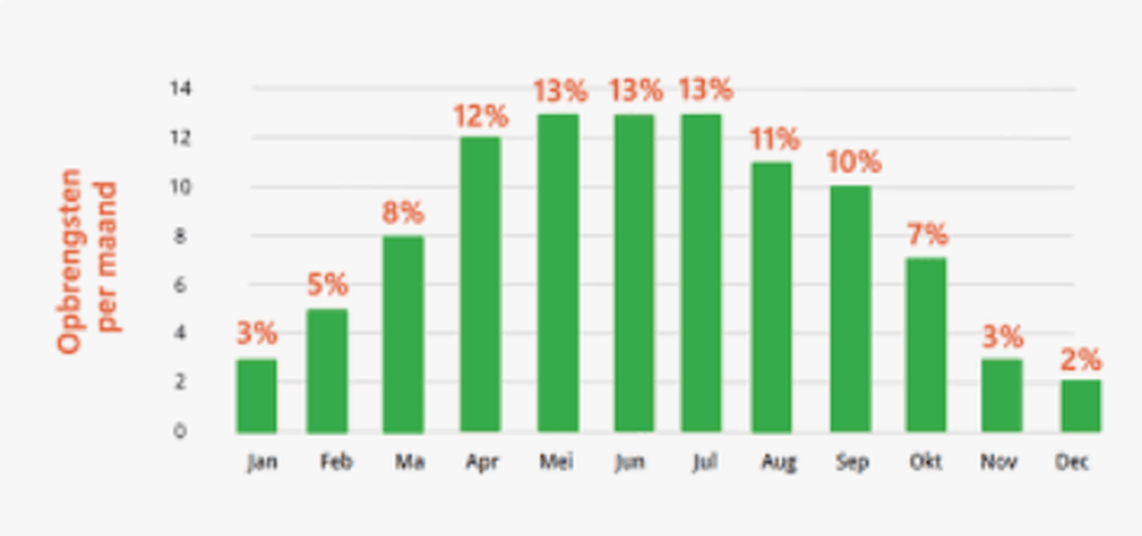 Afbeeldingslocatie: https://tweakers.net/i/Dt_c9eHkWgRRGcW7xulpm0fn34Q=/full-fit-in/4000x4000/filters:no_upscale():fill(white):strip_exif()/f/image/dBPBzzyyqmRxihdQWh4fPwza.png?f=user_large