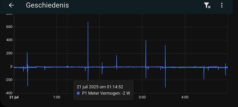 Afbeeldingslocatie: https://tweakers.net/i/DtqrdeReshpZixeGXKn0NW9bUt0=/800x/filters:strip_icc():strip_exif()/f/image/h3DUwxC6Q6sGHS3mHs6QbD5j.jpg?f=fotoalbum_large