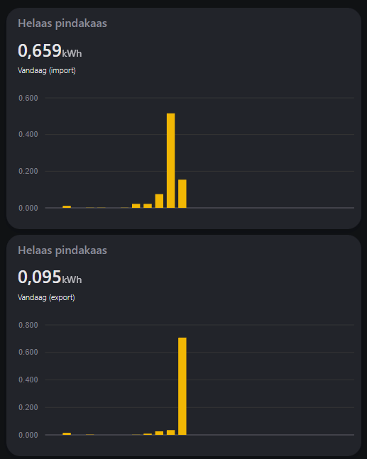 Afbeeldingslocatie: https://tweakers.net/i/Du0-UwesxCEnH2eF3lRdb5Q39lM=/fit-in/4000x4000/filters:no_upscale():strip_exif()/f/image/rA4xbewGkMrlFm2rH04j9iXm.png?f=user_large