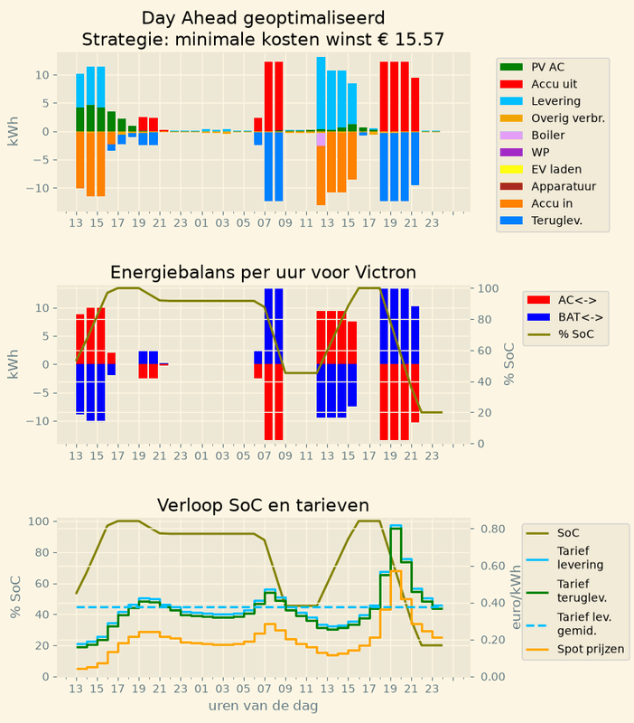 Afbeeldingslocatie: https://tweakers.net/i/Du52NpVjZdzRdfNfquRAhehgbYw=/x800/filters:strip_exif()/f/image/PJ23QcEZJjWnDgNTr85Jw7xs.png?f=fotoalbum_large