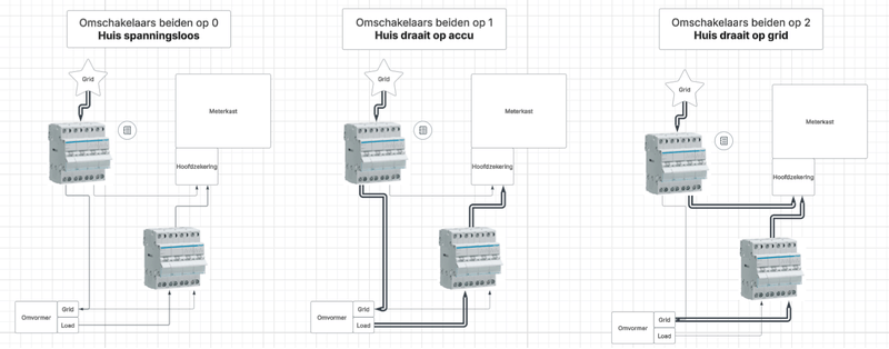 Afbeeldingslocatie: https://tweakers.net/i/DuS-0W998RkyQolbZgaVomu0O54=/800x/filters:strip_exif()/f/image/Z495gSFMjIRcWvObB0Vm7hFG.png?f=fotoalbum_large