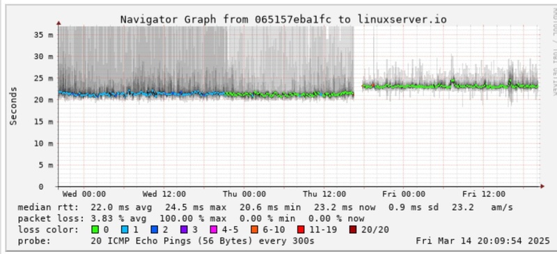 Afbeeldingslocatie: https://tweakers.net/i/DuT4ZqFiigStDDv5sXRBeh5FYRY=/800x/filters:strip_icc():strip_exif()/f/image/yLp01ih474ZdloF1fieYgeDK.jpg?f=fotoalbum_large