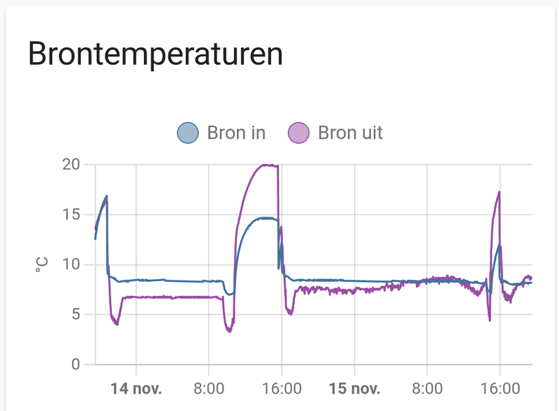 Afbeeldingslocatie: https://tweakers.net/i/DurnmSwrYrcQ3gCYoe-Xe7A6gMM=/800x/filters:strip_exif()/f/image/GoMevEldw11vTWVSsgeE9YBS.png?f=fotoalbum_large