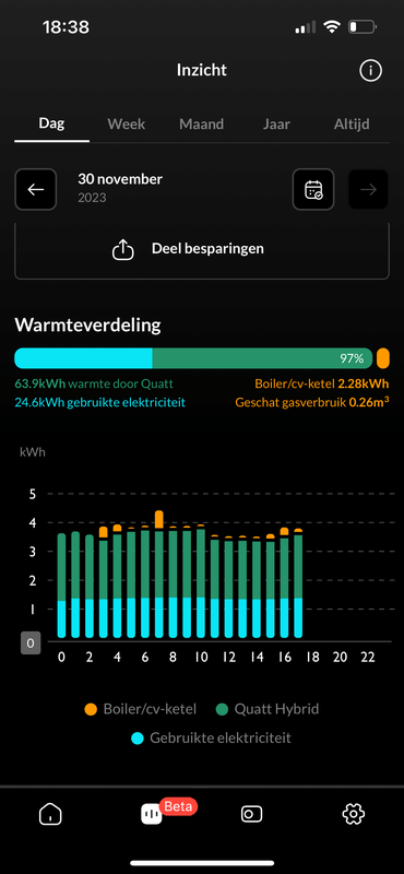 Afbeeldingslocatie: https://tweakers.net/i/Dut8YIF9wyKe37_Cq0uOpsBO4NM=/x800/filters:strip_exif()/f/image/QLP4SMbCJMKwKsca6eNenkNz.png?f=fotoalbum_large
