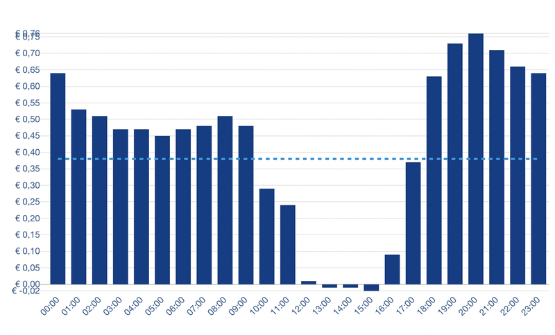 Afbeeldingslocatie: https://tweakers.net/i/DuuDo_ueVumRHoe9Gcsgl3nYswY=/800x/filters:strip_exif()/f/image/dmUYfRss37L0RTRlCkV96I26.png?f=fotoalbum_large
