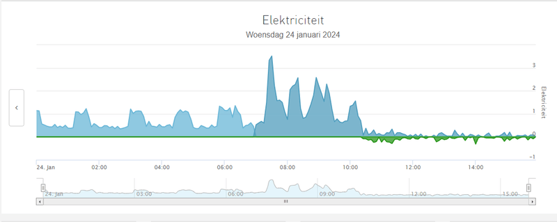 Afbeeldingslocatie: https://tweakers.net/i/Dv38uplEQdnTtRCJSdbhZiYb7pY=/800x/filters:strip_exif()/f/image/Tqo9stVBorvJxq2G2QueJl39.png?f=fotoalbum_large