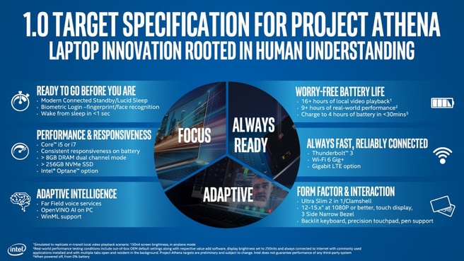 Intel Project Athena 1.0