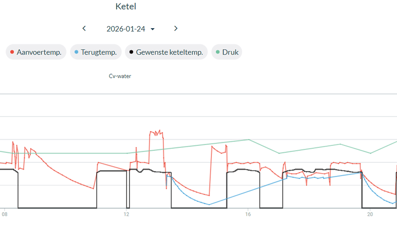 Afbeeldingslocatie: https://tweakers.net/i/DvLXzUTx1GzzVL3-fhYyLFI-bAU=/800x/filters:strip_exif()/f/image/IjiRwnv56d1LSF3ytM64hQHG.png?f=fotoalbum_large