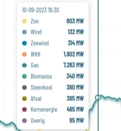 Afbeeldingslocatie: https://tweakers.net/i/DvVfZgdv5YkE_ir4mFGHJHMrsgg=/full-fit-in/4000x4000/filters:no_upscale():fill(white):strip_exif()/f/image/OvOQjEpwdLct0rwNC1Wc1UGk.png?f=user_large