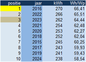 Afbeeldingslocatie: https://tweakers.net/i/DwGe6uyvn9-F_l59wZYtLvRUEiI=/full-fit-in/4000x4000/filters:no_upscale():fill(white):strip_exif()/f/image/W3Ni4ieUMK2Xxz2dNY0jcQdM.png?f=user_large
